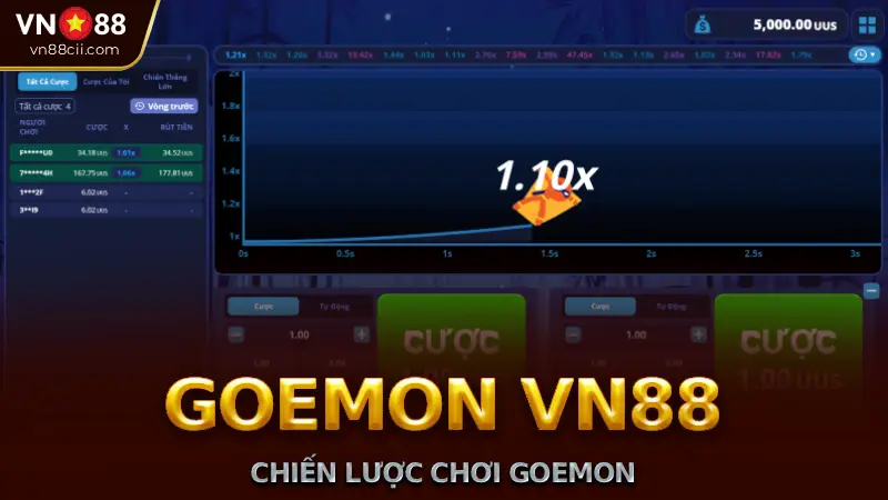 Cách chơi Goemon tại VN88